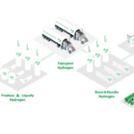 Plug Power Commissions 5 MW PEM Electrolyzer in Denmark