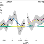 High nitrogen and carbon isotopic ratios in the interstellar comet 3I/ATLAS
