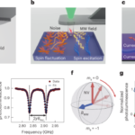 Multimodal scanning-probe quantum sensing of quantum materials