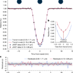 Aerosols and hydrocarbons in the atmosphere of a white dwarf planet