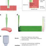 Computational approaches in bioprinting processes