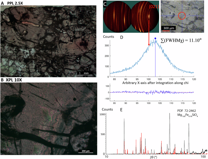 Remanent crustal strain on Mars in non-poikilitic olivine of NWA 7721
