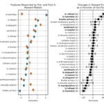 Reward Hacking in Reinforcement Learning