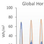 CAMS solar radiation time-series