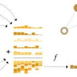A Gentle Introduction to Graph Neural Networks